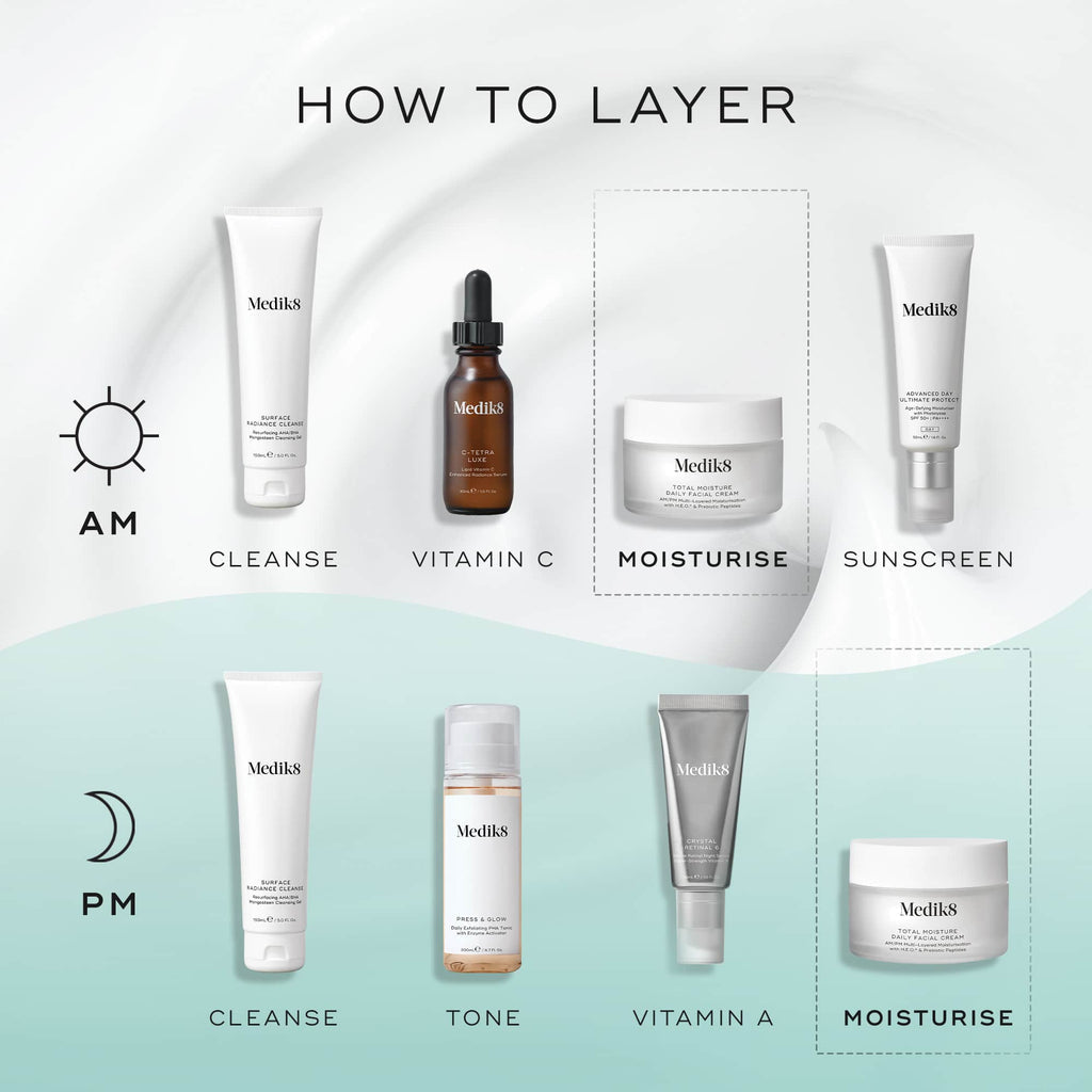 A skincare routine infographic for AM and PM. AM steps: Cleanse, C-Tetra serum, Moisturise with Total Moisture Daily Facial Cream™ from Medik8, Sunscreen. PM steps: Cleanse, Tone, Vitamin A from Medik8, Moisturise with Total Moisture Daily Facial Cream™ from Medik8.